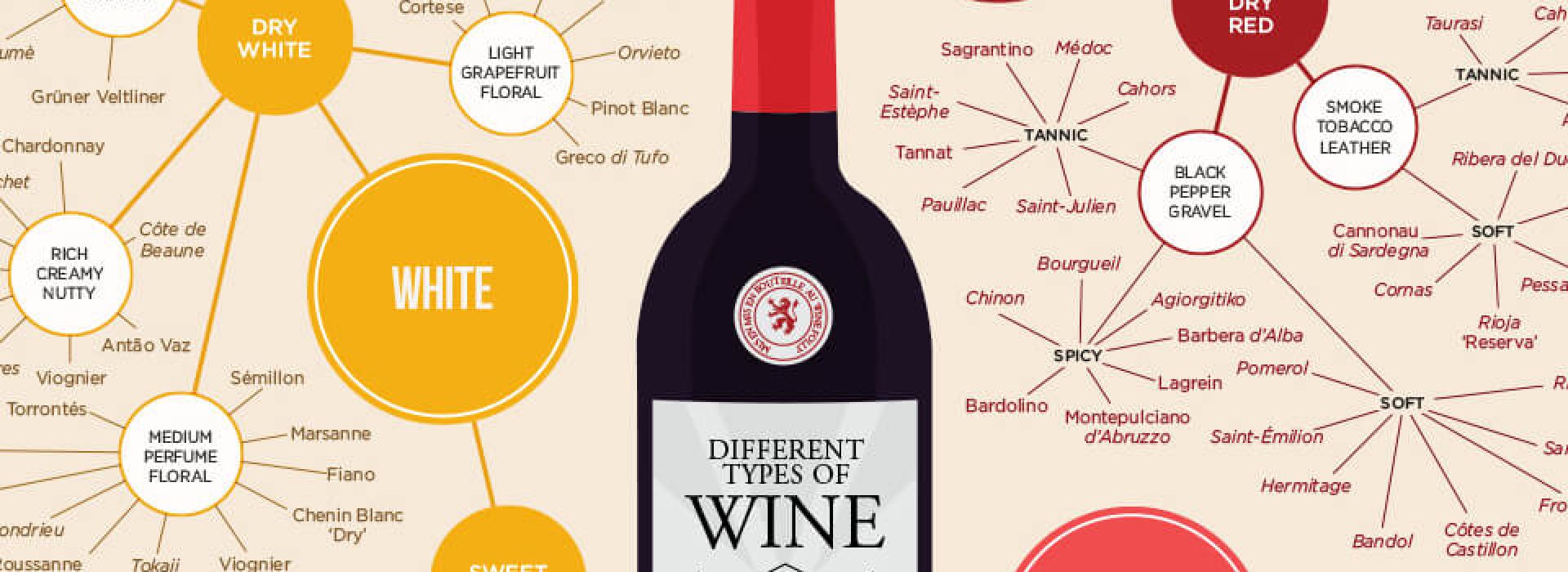 different-types-of-wine